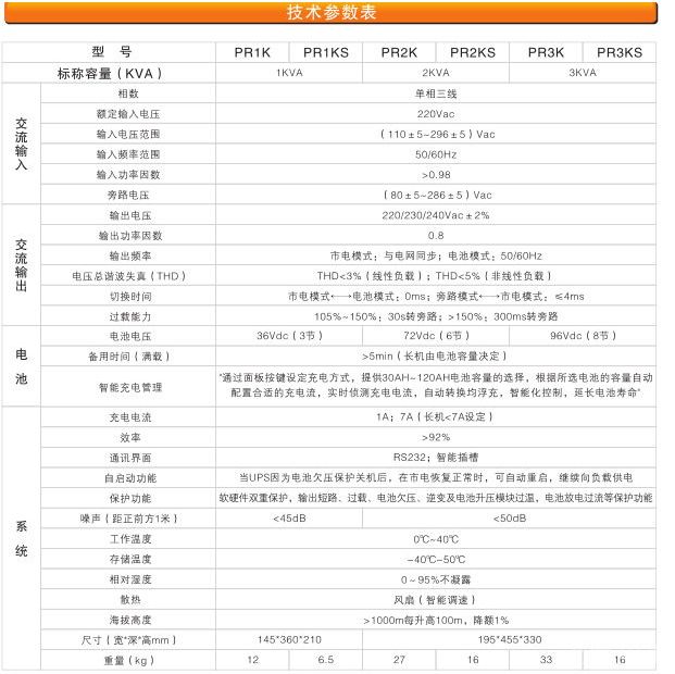 PR系列UPS(1-20KVA)参数